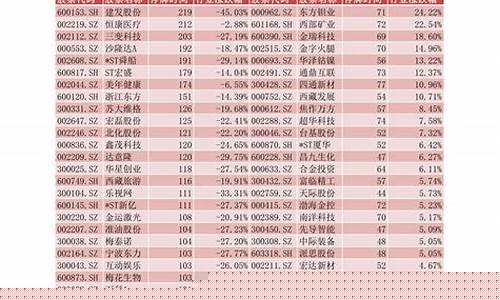 数字龙头股一览表(数字龙头股票有哪些股)_https://www.ljyuan-tech.com_深交所_第1张