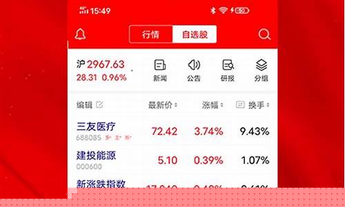 指南针炒股软件手机版官方下载(指南针炒股软件手机版官方下载三把锁)_https://www.ljyuan-tech.com_科创吧_第1张