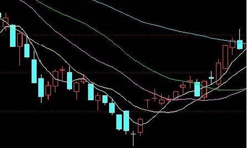 k线图 百度经验(k线图 百度网盘)_https://www.ljyuan-tech.com_上交所_第1张