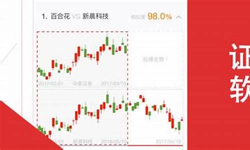 手机炒股app排行榜前十名(手机炒股app排行榜前十名)_https://www.ljyuan-tech.com_深交所_第1张