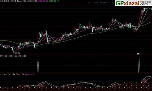 45 角上升选股公式(45 角上升选股公式推导)_https://www.ljyuan-tech.com_北交所_第1张