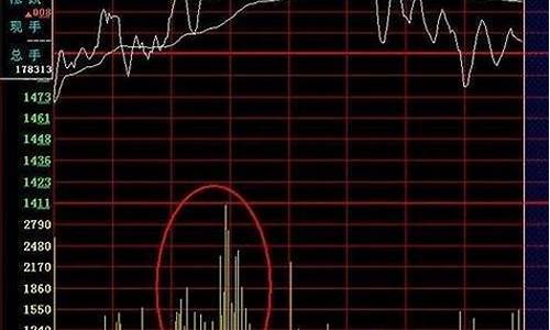 个股的基本面主要看哪些指标(个股的基本面分析包括哪几个方面)_https://www.ljyuan-tech.com_深交所_第1张