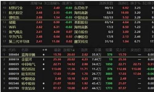 股票封板还能买入吗知乎(股票封板还能买入吗知乎推荐)_https://www.ljyuan-tech.com_深交所_第1张