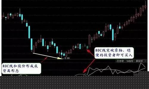 超买信号是什么意思(超卖信号)_https://www.ljyuan-tech.com_北交所_第1张