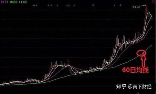 一辈子死记三根均线图(一辈子牢记三根均线)_https://www.ljyuan-tech.com_北交所_第1张