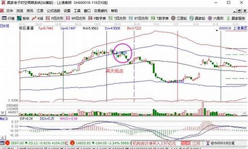 个股高开低走的股票意味着什么(个股高开低走是什么意思)_https://www.ljyuan-tech.com_创业板_第1张