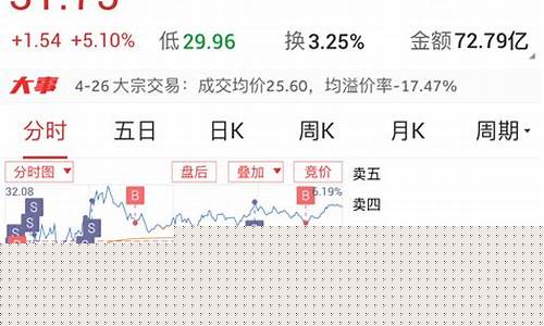 用网格交易一年后的结果(网格交易做多)_https://www.ljyuan-tech.com_创业板_第1张