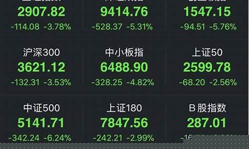 2020年千股跌停截图(2020年千股跌停截图雪球)_https://www.ljyuan-tech.com_科创板_第1张