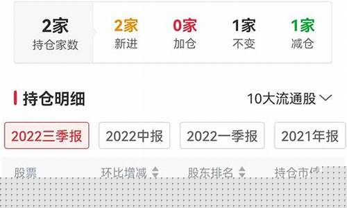 仓位在线是哪家公司的(仓位在线百度百科)_https://www.ljyuan-tech.com_科创吧_第1张