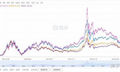 沪深指数沪深指数(沪深 指数)_https://www.ljyuan-tech.com_科创吧_第1张