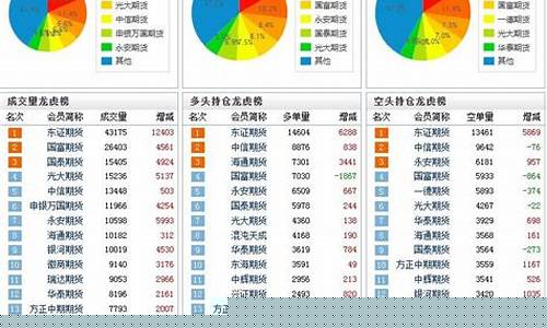 ctp平仓量超过持仓量(ctb只能平仓)_https://www.ljyuan-tech.com_深交所_第1张