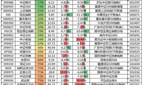 指数估值app(指数估值常用指标)_https://www.ljyuan-tech.com_创业板_第1张