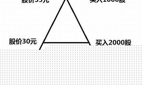 永不亏损的建仓方法百度知道_https://www.ljyuan-tech.com_科创吧_第1张