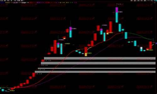 机构短线王指标公式(机构短线王指标公式源码)_https://www.ljyuan-tech.com_深交所_第1张