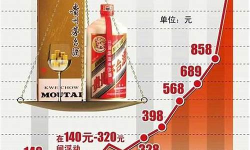 茅台酒行情报价(茅台行情报价网)_https://www.ljyuan-tech.com_深交所_第1张