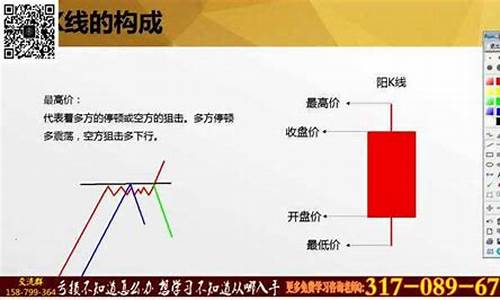 期货k线图基础入门知识图解(期货k线图基础知识及k线图图解)_https://www.ljyuan-tech.com_创业板_第1张