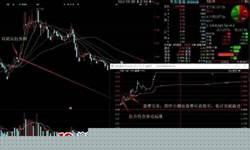 外包阴线战法(外包阴线选股公式)_https://www.ljyuan-tech.com_北交所_第1张