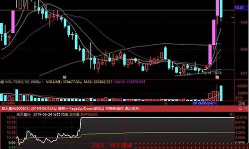 分时图怎么看承接力度(如何看分时承接强弱)_https://www.ljyuan-tech.com_科创板_第1张