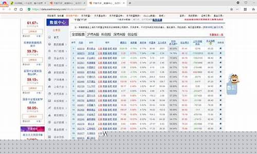 千股千评数据中心东方(002030千股千评东方财富)_https://www.ljyuan-tech.com_创业板_第1张
