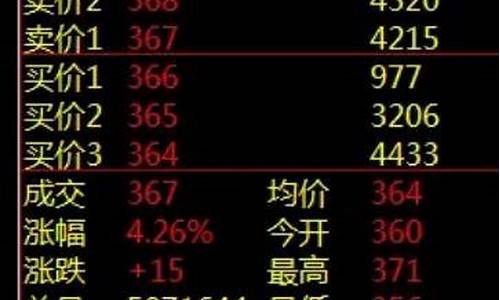 委比是多少买入最好(换手率多少是最佳买入点)_https://www.ljyuan-tech.com_创业板_第1张