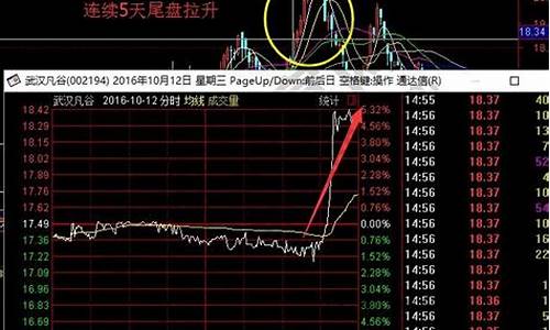 个股的基本面怎么看(个股的基本面是什么意思)_https://www.ljyuan-tech.com_上交所_第1张