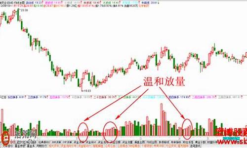 温和放量图解(底部温和放量)_https://www.ljyuan-tech.com_北交所_第1张