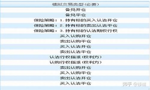 期权权限开通要求(期权开户权限)_https://www.ljyuan-tech.com_科创吧_第1张