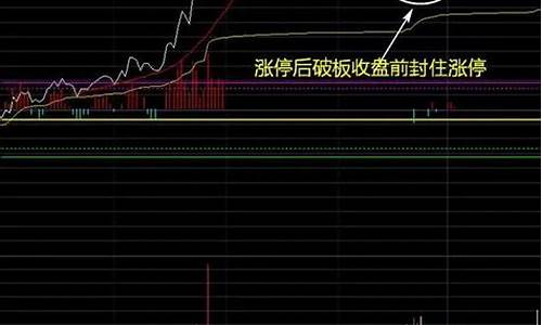 炸板回封是洗盘还是吸筹(封板 炸板)_https://www.ljyuan-tech.com_上交所_第1张