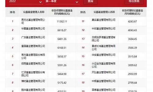 十大基金app平台排行(2021基金app排行榜前十名)_https://www.ljyuan-tech.com_创业板_第1张