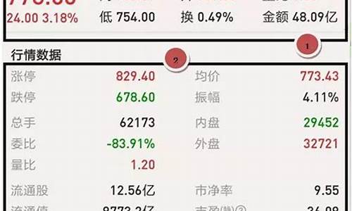 股票交易基础知识讲解(股票交易基础知识讲解)_https://www.ljyuan-tech.com_科创吧_第1张
