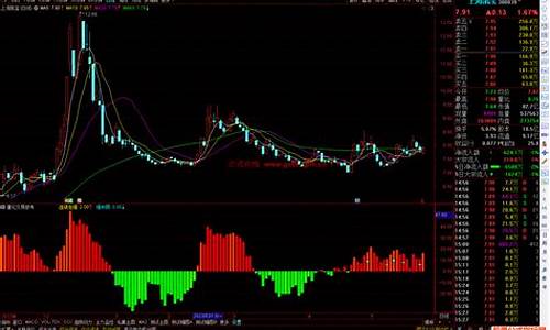 通达信量化交易指标(通达信量化交易指标1569150)_https://www.ljyuan-tech.com_北交所_第1张