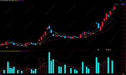 操盘手技术指标(益盟操盘手技术指标公式)_https://www.ljyuan-tech.com_北交所_第1张