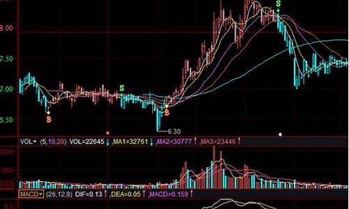 股票是什么意思啊(ai股票是什么意思啊)_https://www.ljyuan-tech.com_科创板_第1张