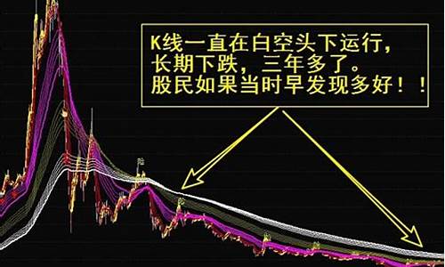 免费诊股神器是真的吗(免费诊股软件下载)_https://www.ljyuan-tech.com_北交所_第1张