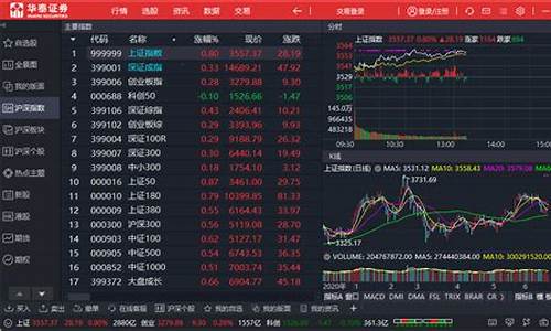 华泰证券交易软件下载手机版(华泰证券交易软件下载手机版安卓)_https://www.ljyuan-tech.com_深交所_第1张