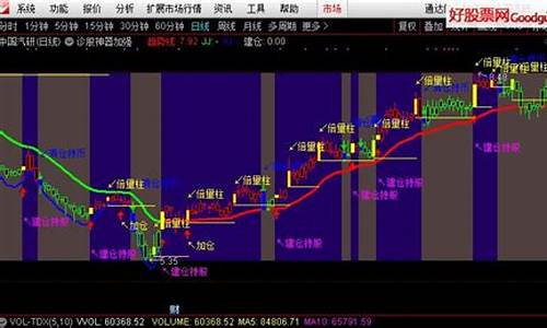 巨丰诊股神器(巨丰诊股app)_https://www.ljyuan-tech.com_科创吧_第1张