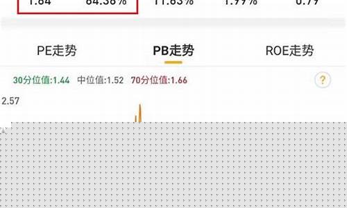 股票仓位多少(股票仓位多少钱)_https://www.ljyuan-tech.com_科创吧_第1张