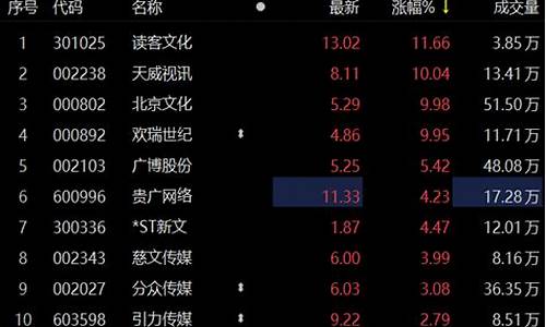 播放北证券股价(北京证券股票)_https://www.ljyuan-tech.com_科创板_第1张