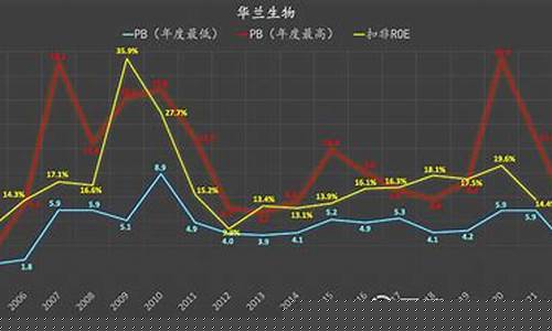 估值走势是什么意思(估值 x)_https://www.ljyuan-tech.com_科创吧_第1张
