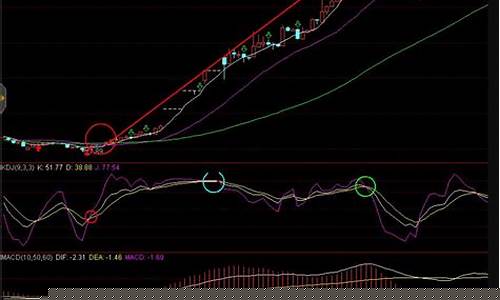 死叉一定跌吗(死叉的股票一定会跌吗)_https://www.ljyuan-tech.com_上交所_第1张