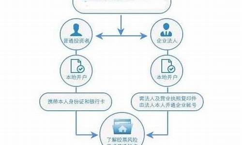 股市开户网上开户流程(股票网上交易开户)_https://www.ljyuan-tech.com_深交所_第1张