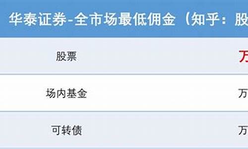 华泰证券最低佣金万1免5开户(华泰证券佣金万1.3低交易佣金渠道)_https://www.ljyuan-tech.com_科创吧_第1张