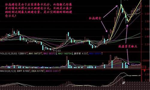 买股票建仓是什么意思(买股票全仓和半仓是什么意思)_https://www.ljyuan-tech.com_北交所_第1张
