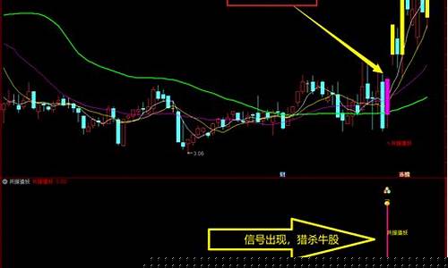 指标公式改为选股公式(如何将指标公式改为选股公式)_https://www.ljyuan-tech.com_深交所_第1张