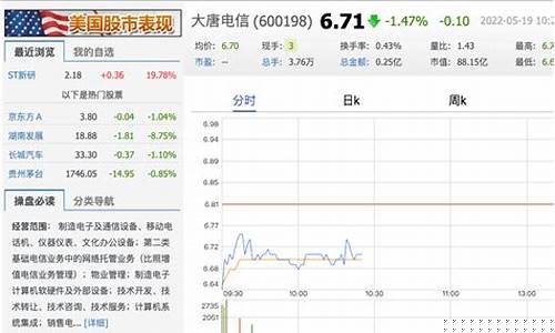 股票推荐平台(股票推荐平台哪个好)_https://www.ljyuan-tech.com_北交所_第1张