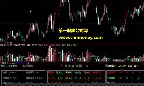 下载个股网(股票网站下载)_https://www.ljyuan-tech.com_科创板_第1张