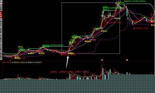 指标公式怎么编辑(指标公式编写1000例)_https://www.ljyuan-tech.com_科创板_第1张
