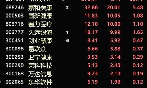 哪只股票比较有潜力2023(哪几只股票潜力大)_https://www.ljyuan-tech.com_创业板_第1张