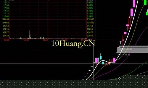 一般一字板会连续几天(一字板和涨停板的区别)_https://www.ljyuan-tech.com_科创吧_第1张