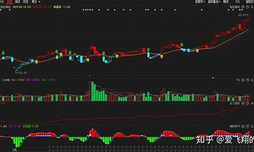 经传多赢短线王下载(经传多赢短线王下载手机机)_https://www.ljyuan-tech.com_创业板_第1张